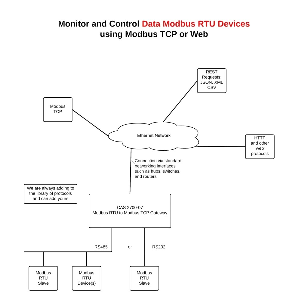 Light to Switch Wiring Diagram Led Light Strip Wiring Diagram Inspirational Lights New Http Light to Switch Wiring Diagram Led Light Strip Wiring Diagram Inspirational Lights New Http