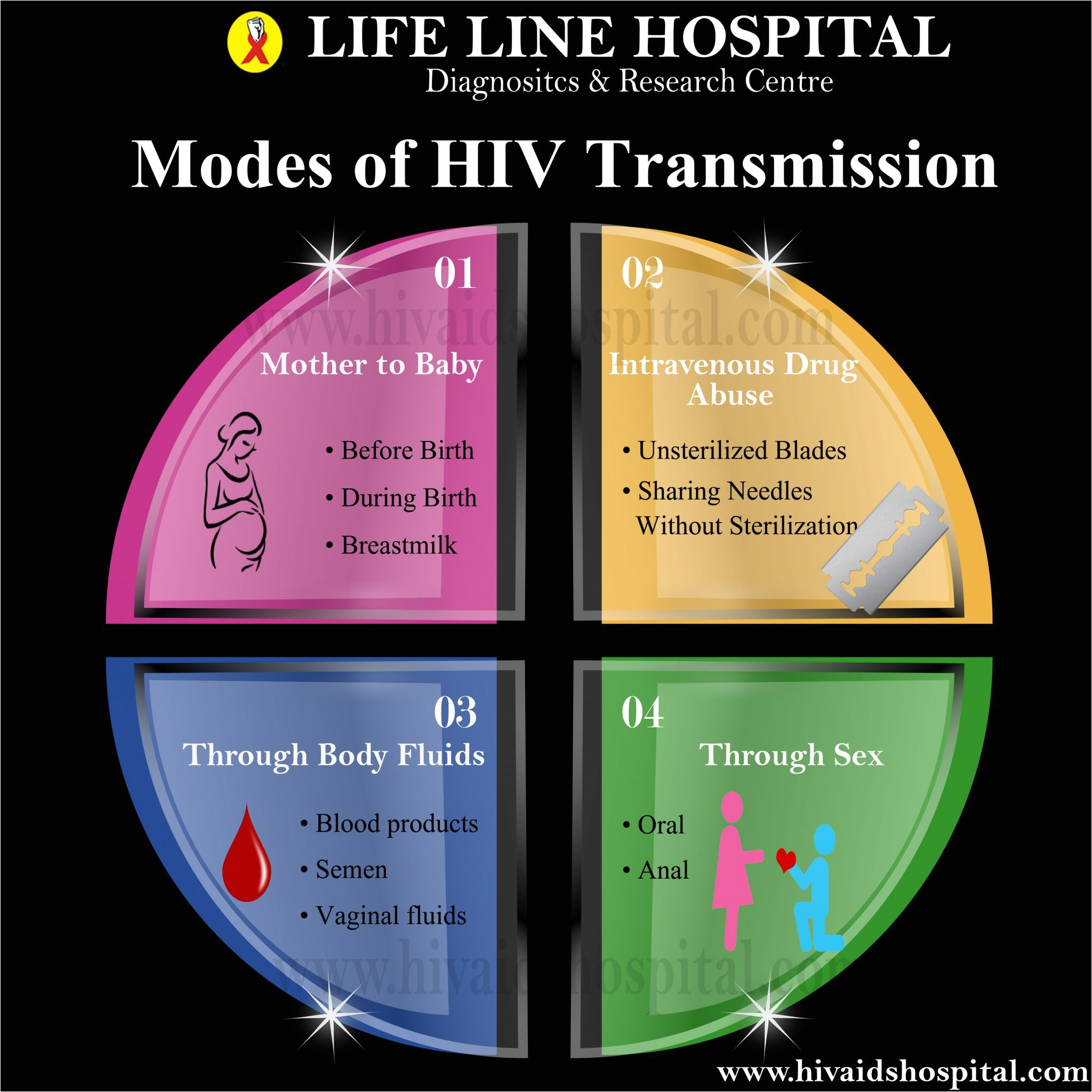 Light Wire Diagram Wiring Diagram Template Lera Mera Light Wire Diagram Wiring Diagram Template Lera Mera