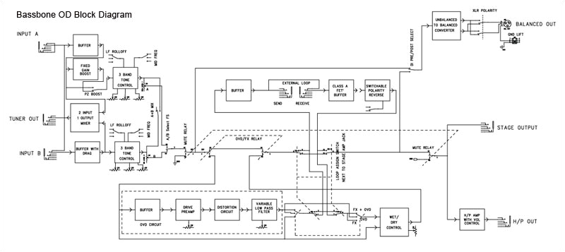 Lighting Ring Main Wiring Diagram Lighting Ring Main Wiring Diagram Awesome Radial Lighting Circuit