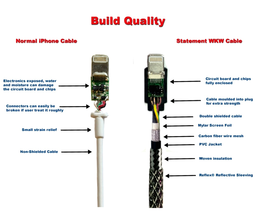Lightning Cable Wiring Diagram iPhone Cable Wiring Diagram Schema Diagram Database
