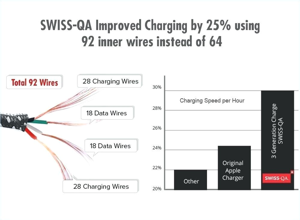 Lightning Cable Wiring Diagram iPhone Cable Wiring Diagram Schema Diagram Database