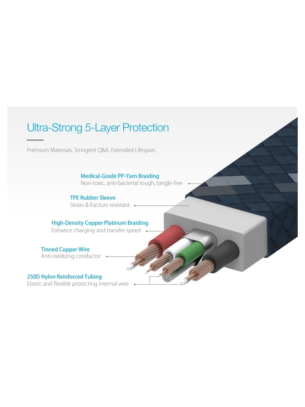 Lightning Cable Wiring Diagram iPhone Cable Wiring Diagram Schema Diagram Database