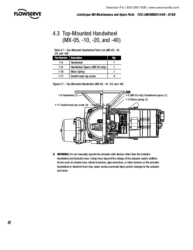 Limitorque Mxa Wiring Diagram Limitorque Mx Electronic Actuator User Instructions Maintenance Spare