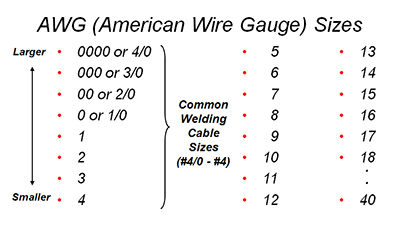 Lincoln 225 Welder Wiring Diagram Selecting the Proper Size Welding Cables