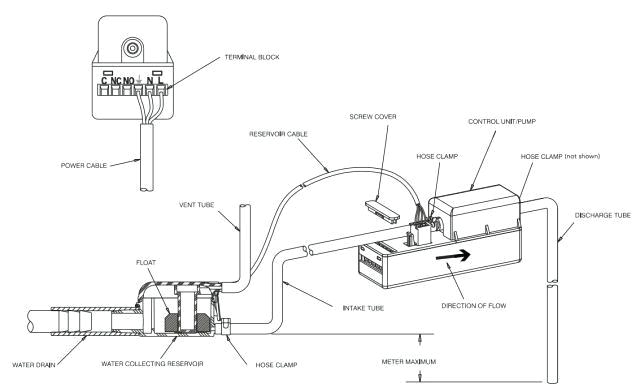 Little Giant Pump Wiring Diagram Condensate Pump Wiring Diagram Wiring Diagram View Little Giant Pump Wiring Diagram Condensate Pump Wiring Diagram Wiring Diagram View