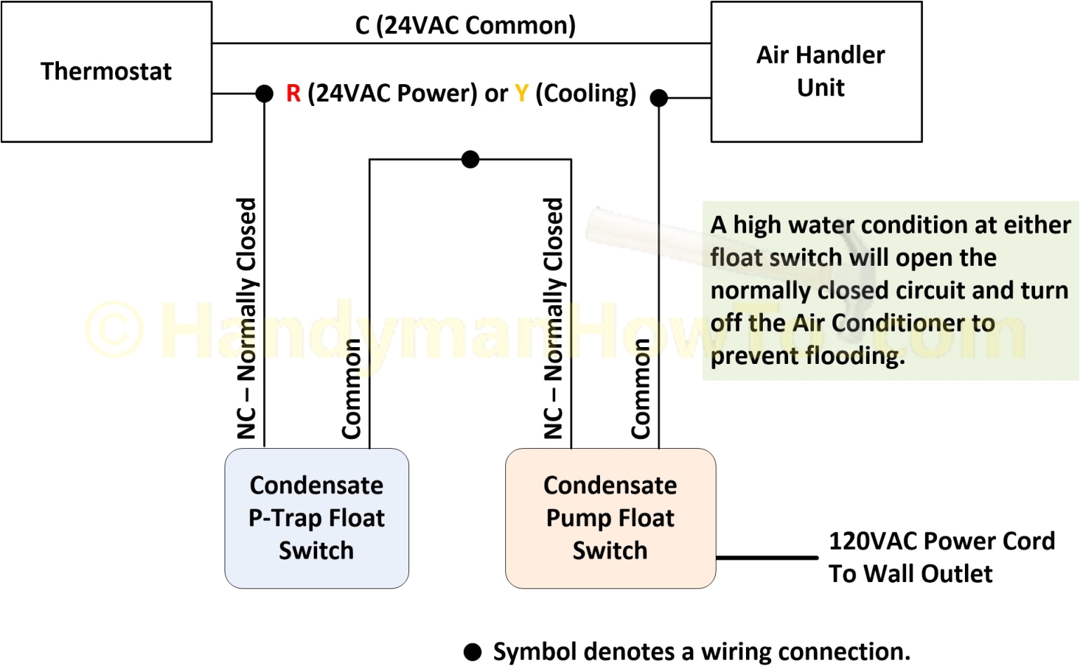 Little Giant Pump Wiring Diagram How to Replace A Broken Air Conditioner Condensate Pump Little Giant Pump Wiring Diagram How to Replace A Broken Air Conditioner Condensate Pump