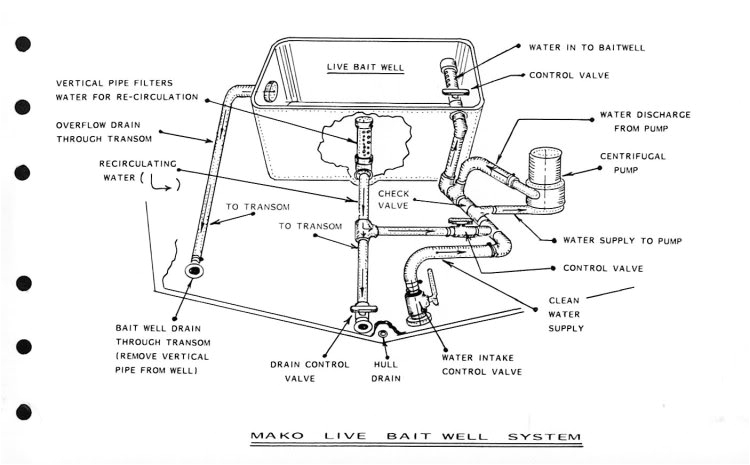 Livewell Timer Module Wiring Diagram Livewell Wiring Diagram Wiring Diagram