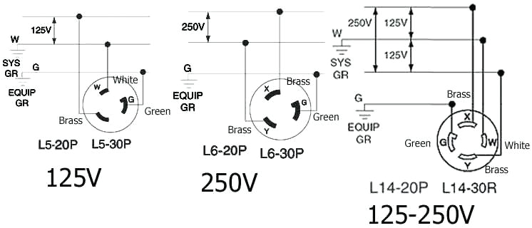 Loc Wiring Diagram 50 Amp Twist Lock Plug Wiring Diagram New 50 Amp Twist Lock Wiring Loc Wiring Diagram 50 Amp Twist Lock Plug Wiring Diagram New 50 Amp Twist Lock Wiring