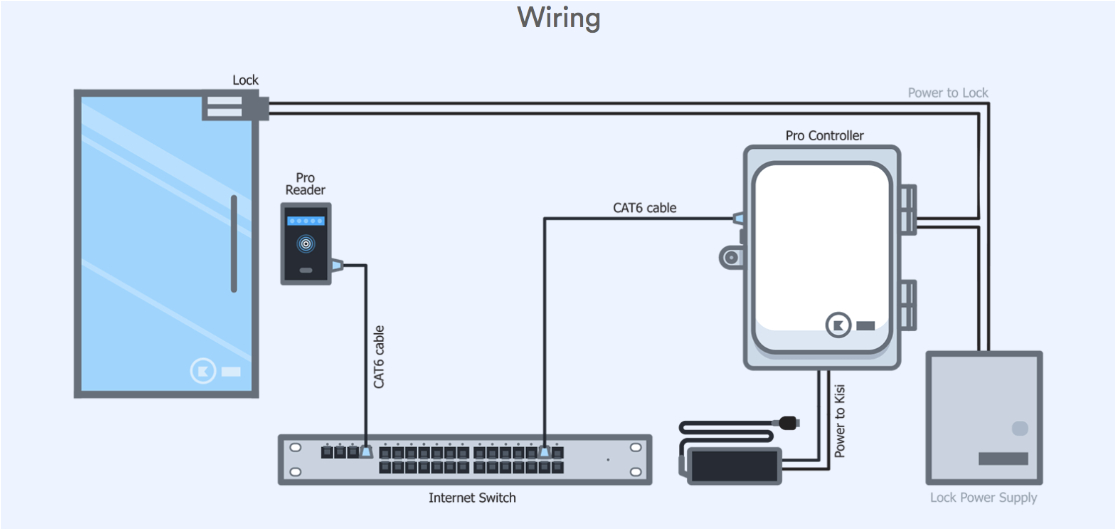 Loc Wiring Diagram System Wiring Diagram for Door 1 Wiring Diagram source Loc Wiring Diagram System Wiring Diagram for Door 1 Wiring Diagram source