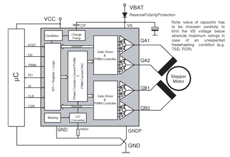 Longs Stepper Motor Wiring Diagram L9942 Stepper Motor Driver for Bipolar Motors with Microstepping Longs Stepper Motor Wiring Diagram L9942 Stepper Motor Driver for Bipolar Motors with Microstepping