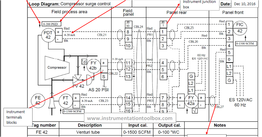 Loop Wiring Diagram Logic Diagram Instrumentation Wiring Diagrams Loop Wiring Diagram Logic Diagram Instrumentation Wiring Diagrams