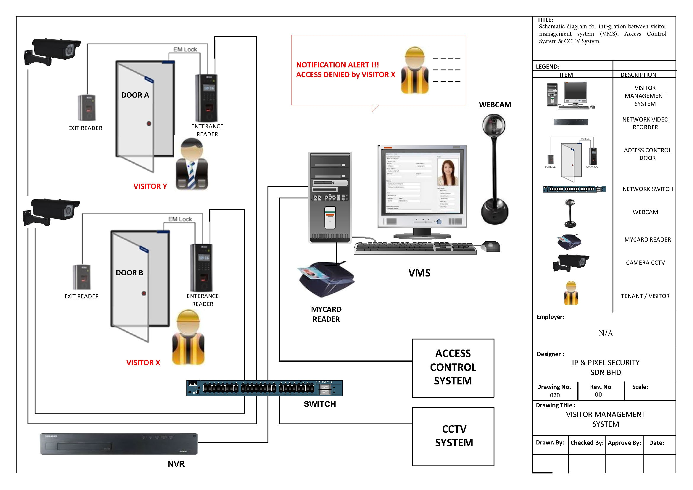 Lorex Security Camera Wiring Diagram Security Wiring Diagrams Wiring Diagram Database Lorex Security Camera Wiring Diagram Security Wiring Diagrams Wiring Diagram Database