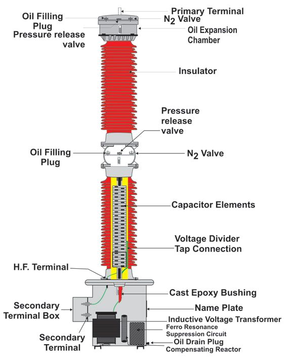 Low Voltage Transformer Wiring Diagram Capacitor Voltage Transformers Venezuela Instrument Transformers Low Voltage Transformer Wiring Diagram Capacitor Voltage Transformers Venezuela Instrument Transformers