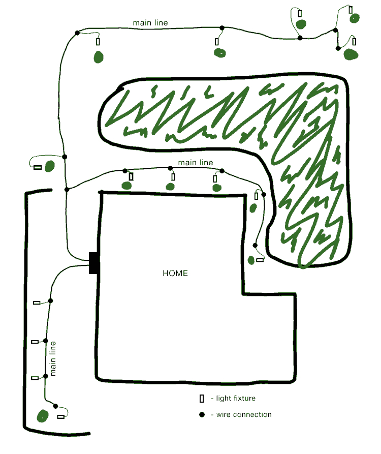 Low Voltage Wiring Diagrams How to Install Low Voltage Outdoor Lighting the Garden Glove