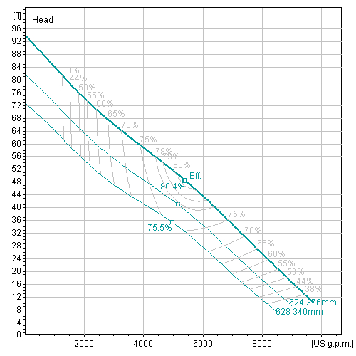 Lowara Pump Wiring Diagram Flygt N Technology Pump N 3301 Xylem Us Xylem Uk
