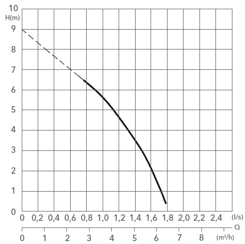 Lowara Pump Wiring Diagram Sekamatik 10e 7m