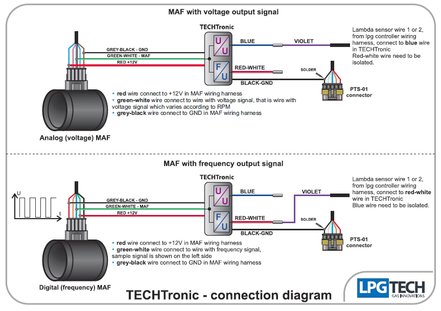 Lpg Gas Conversion Wiring Diagram Lpgtech Techtronic Maf Signals Converter for Valvetronic Systems Lpg Gas Conversion Wiring Diagram Lpgtech Techtronic Maf Signals Converter for Valvetronic Systems