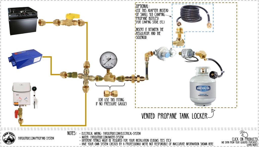 Lpg Gas Conversion Wiring Diagram Propane Build Guide for Diy Van Conversion Faroutride Lpg Gas Conversion Wiring Diagram Propane Build Guide for Diy Van Conversion Faroutride