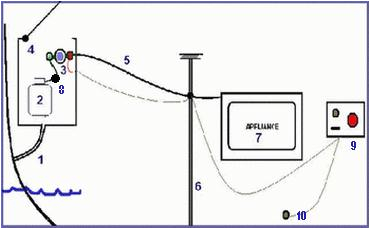Lpg Gas Conversion Wiring Diagram Safe Boat Propane System Installation Lpg Gas Conversion Wiring Diagram Safe Boat Propane System Installation