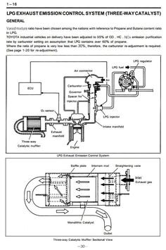 Lpg Wiring Diagram Pdf 79 Best toyota Industrial Manuals Images In 2017 toyota Circuit Lpg Wiring Diagram Pdf 79 Best toyota Industrial Manuals Images In 2017 toyota Circuit