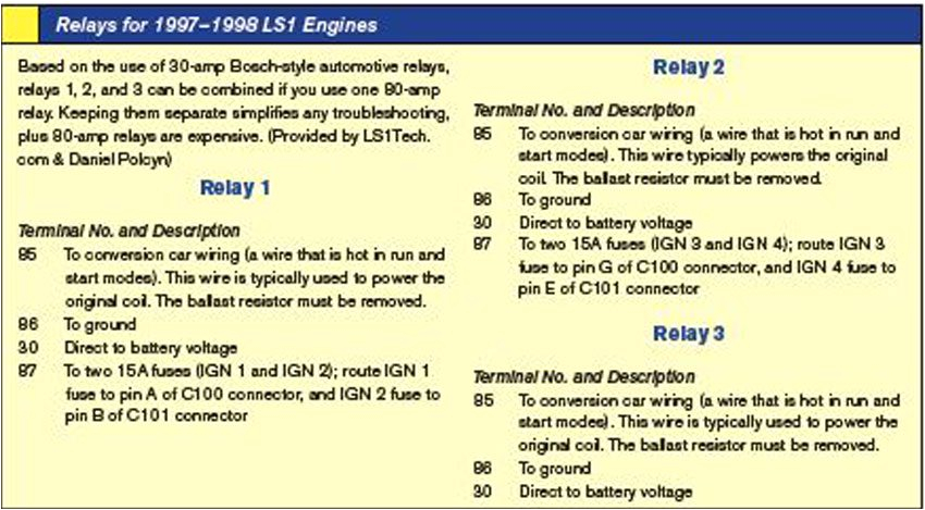 Ls Standalone Wiring Harness Diagram Simple Ls Wiring Harness Diagram Online Manuual Of Wiring Diagram