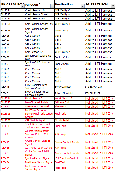 Ls Standalone Wiring Harness Diagram Swap Wiring Diagram Blog Wiring Diagram