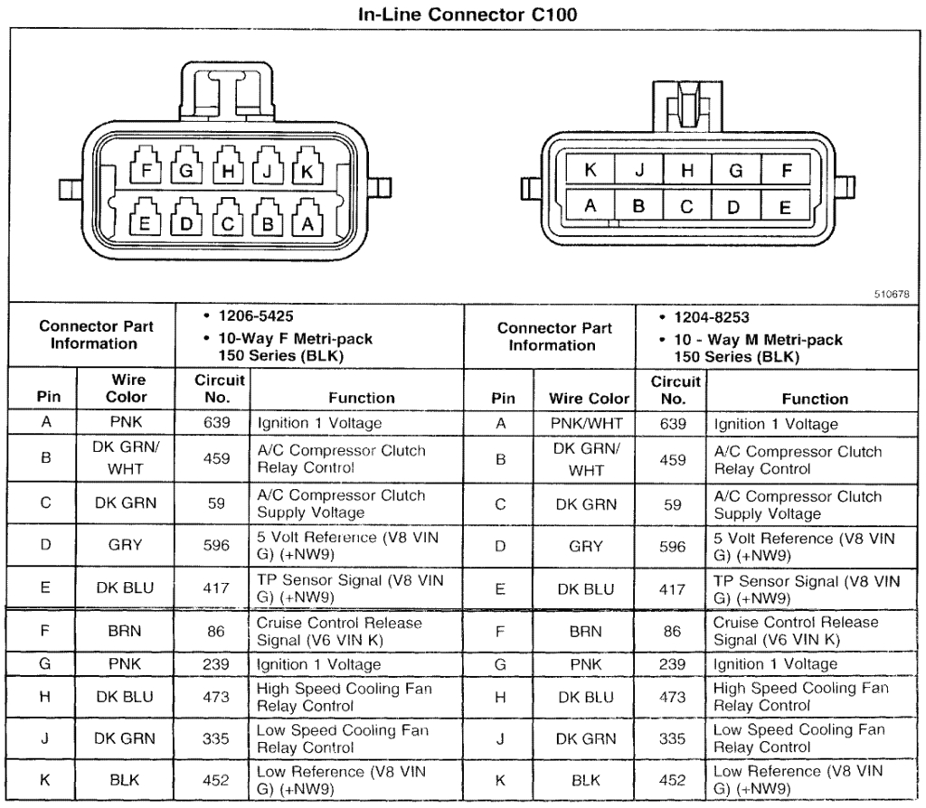 Ls1 Ecu Wiring Diagram Ls1 Wiring Pinout Wiring Diagram Ls1 Ecu Wiring Diagram Ls1 Wiring Pinout Wiring Diagram