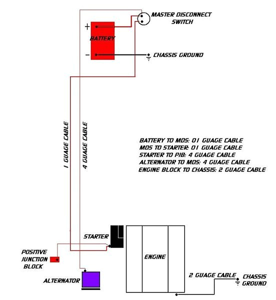 Ls1 Starter Wiring Diagram Ls1 Battery Wiring Diagram Wiring Diagram Schema Ls1 Starter Wiring Diagram Ls1 Battery Wiring Diagram Wiring Diagram Schema