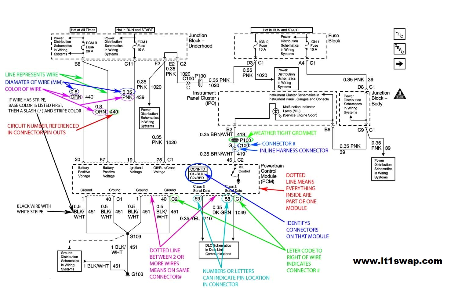 Ls1 Starter Wiring Diagram Ls6 Swap Wiring Diagram Wiring Diagram Name Ls1 Starter Wiring Diagram Ls6 Swap Wiring Diagram Wiring Diagram Name