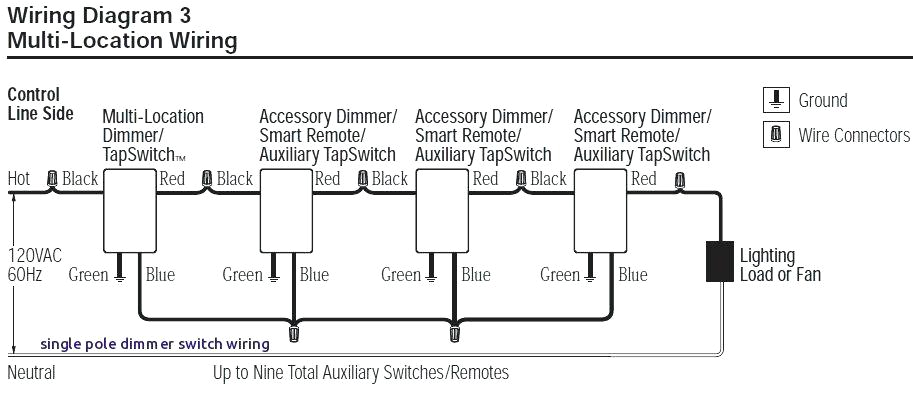 Lutron 3 Way Dimmer Wiring Diagram Lutron Maestro Dimmer Led 3 Way Zurilane Co