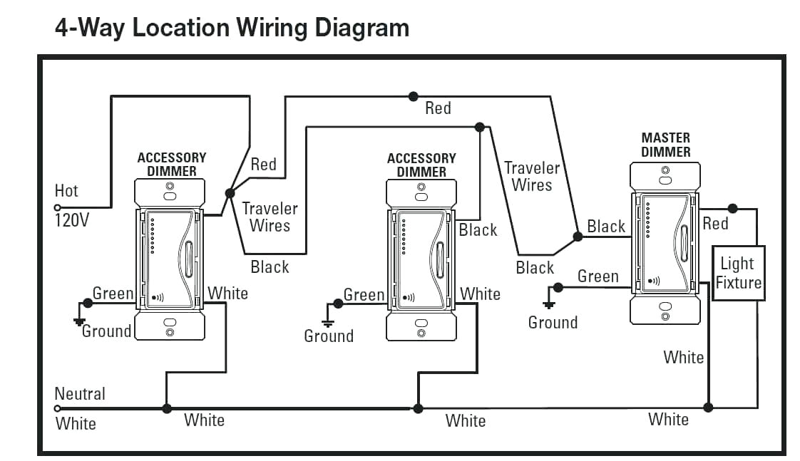 Lutron 4 Way Dimmer Wiring Diagram 4 Way Dimmer Switch Wiring Diagram Wiring Diagram Expert Lutron 4 Way Dimmer Wiring Diagram 4 Way Dimmer Switch Wiring Diagram Wiring Diagram Expert
