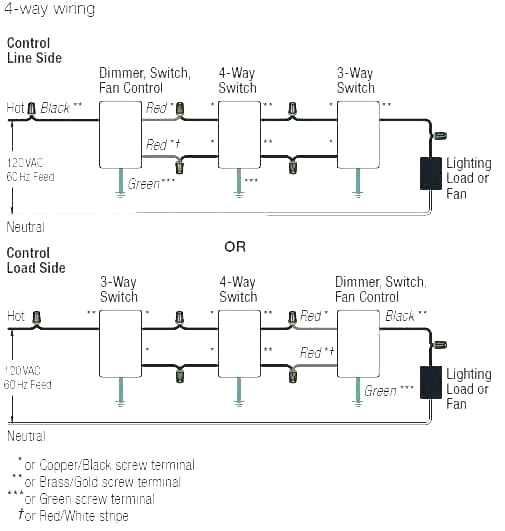 Lutron 4 Way Dimmer Wiring Diagram Image 1 Lutron Skylark Dimmer Switch Installation Iv Mishj Lutron 4 Way Dimmer Wiring Diagram Image 1 Lutron Skylark Dimmer Switch Installation Iv Mishj