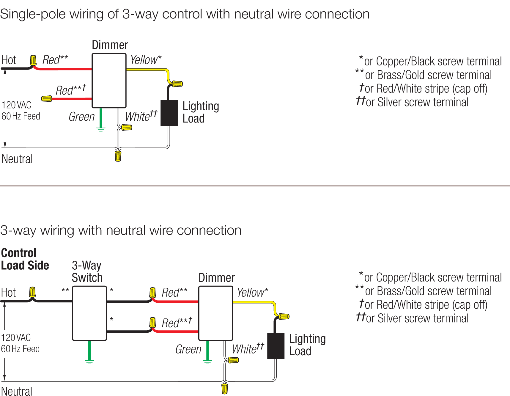 Lutron Dvelv 303p Wiring Diagram Wiring Diagram How to Write Lutron Maestro Schematic Diagram Lutron Dvelv 303p Wiring Diagram Wiring Diagram How to Write Lutron Maestro Schematic Diagram
