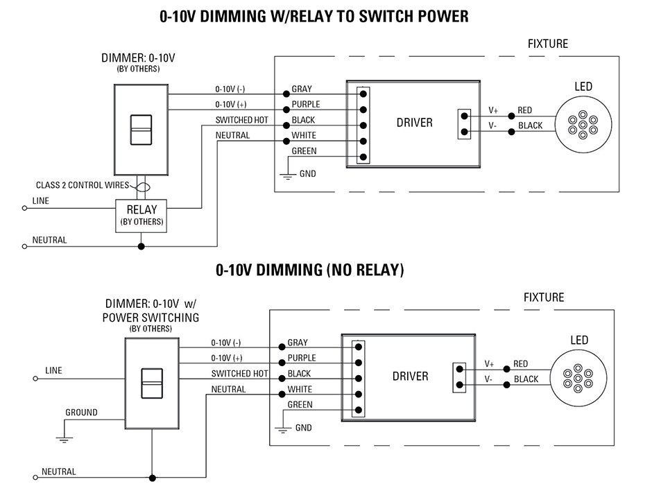Lutron Grx Tvi Wiring Diagram Lutron Dimming Ballast Wiring Diagram 3 Akumal Us Lutron Grx Tvi Wiring Diagram Lutron Dimming Ballast Wiring Diagram 3 Akumal Us