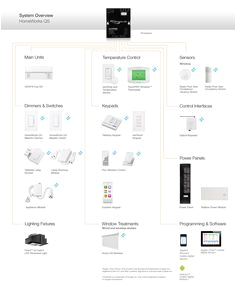 Lutron Homeworks Wiring Diagram 39 Best Lutron Lighting Controls Images In 2013 Dimmer Light Lutron Homeworks Wiring Diagram 39 Best Lutron Lighting Controls Images In 2013 Dimmer Light