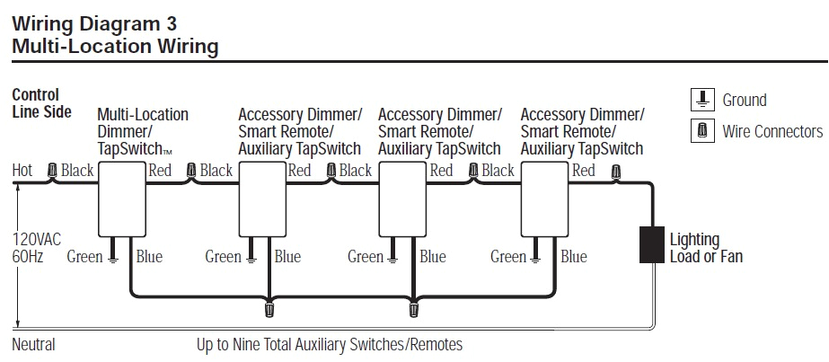 Lutron Maestro Wiring Diagram Lutron Maestro Wiring Diagram Eyelash Me Lutron Maestro Wiring Diagram Lutron Maestro Wiring Diagram Eyelash Me