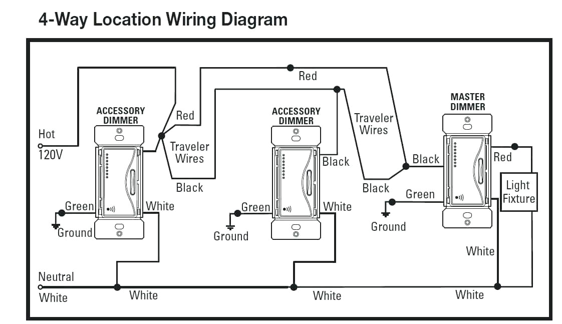 Lutron Wiring Diagram 4 Way Led Dimmer Switch Leviton Home Depot Ca Watt 3 Getreport Co Lutron Wiring Diagram 4 Way Led Dimmer Switch Leviton Home Depot Ca Watt 3 Getreport Co