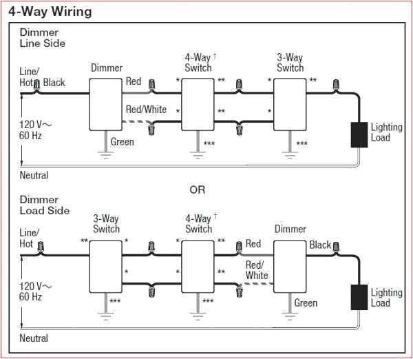 Lutron Wiring Diagram Name Views Size 4 Way Dimmer Lutron Wires Switch withb Info Lutron Wiring Diagram Name Views Size 4 Way Dimmer Lutron Wires Switch withb Info