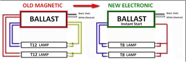 Magnetic Ballast Wiring Diagram T12 Wiring Diagram Wiring Diagram Magnetic Ballast Wiring Diagram T12 Wiring Diagram Wiring Diagram