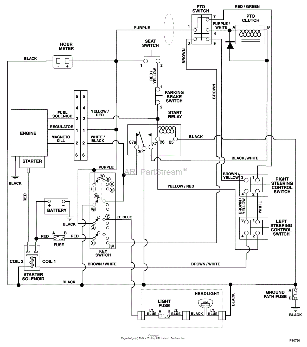 Mahindra Scorpio Wiring Diagram Pdf Smtp Wiring Diagram Schema Wiring Diagram Mahindra Scorpio Wiring Diagram Pdf Smtp Wiring Diagram Schema Wiring Diagram
