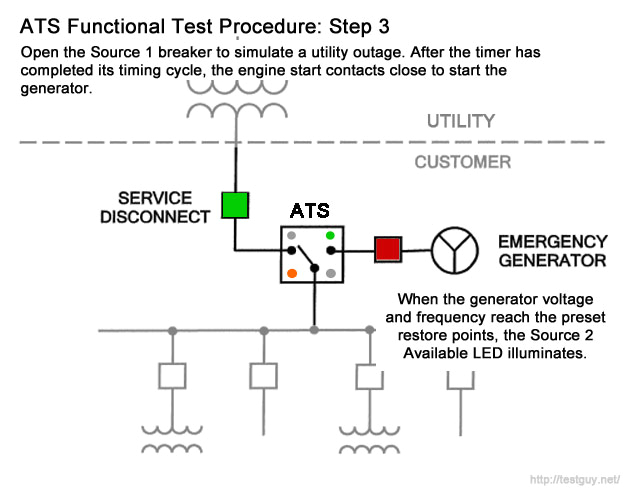 Manual Transfer Switch Wiring Diagram Transfer Switch Testing and Maintenance Guide Manual Transfer Switch Wiring Diagram Transfer Switch Testing and Maintenance Guide