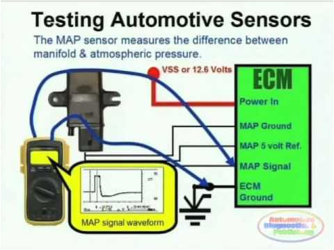 Map Sensor Wiring Diagram Map Sensor Wiring Diagram Youtube