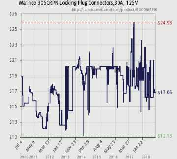 Marinco Plug Wiring Diagram Marinco Plug Wiring Diagram Wiring Diagrams Marinco Plug Wiring Diagram Marinco Plug Wiring Diagram Wiring Diagrams