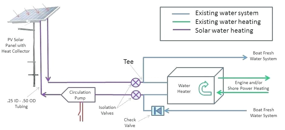Marine Battery isolator Wiring Diagram Boat Dual Battery Wiring Diagram Travel Trailer Battery Wiring