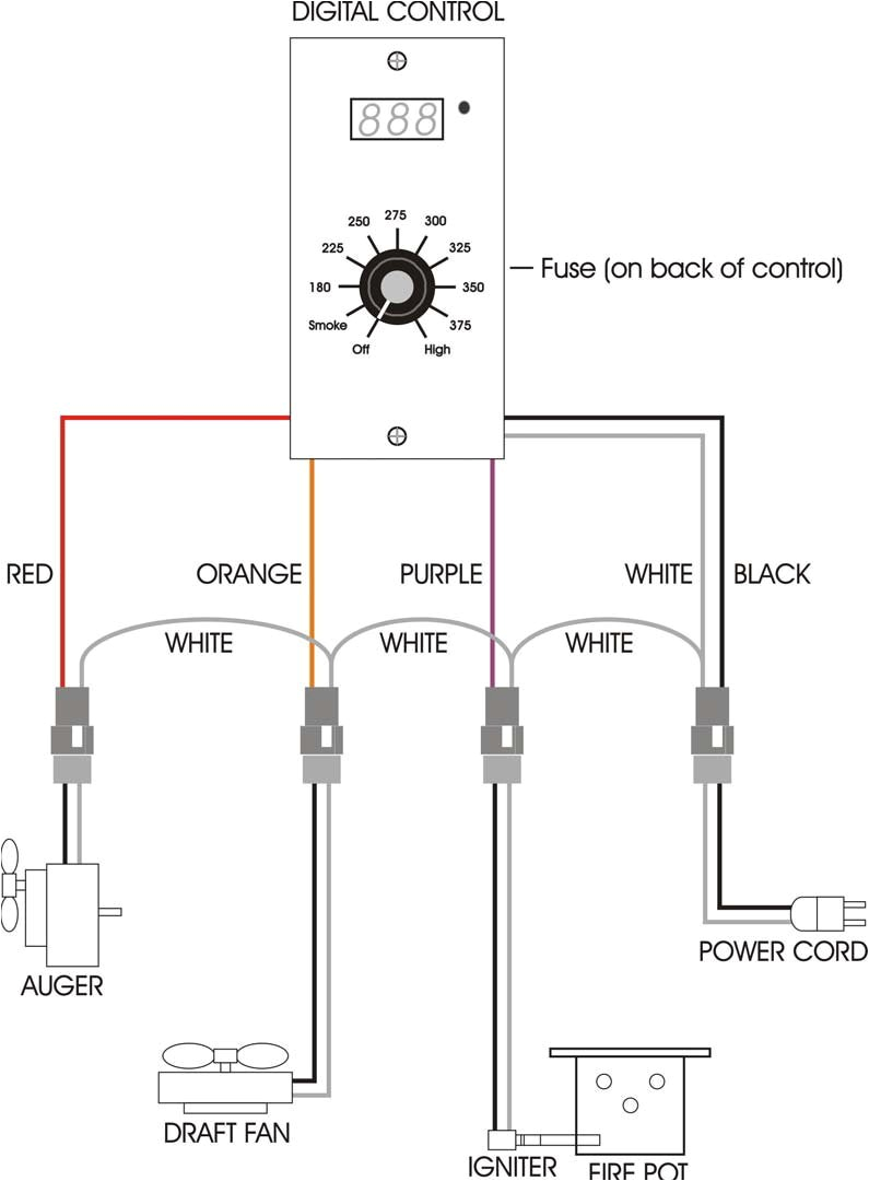 Masterbuilt Electric Smoker Wiring Diagram Bbq Smoker Schematic Wiring Diagram Centre Masterbuilt Electric Smoker Wiring Diagram Bbq Smoker Schematic Wiring Diagram Centre