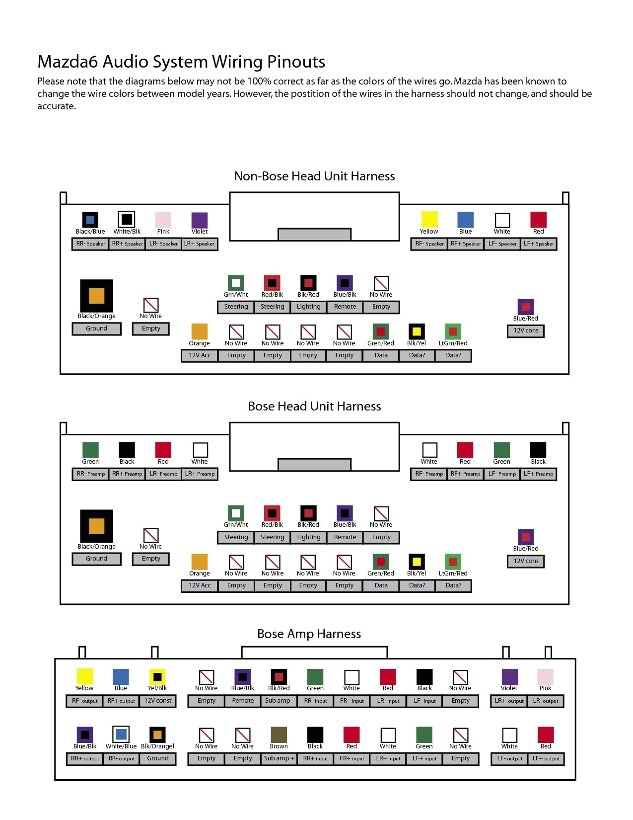 Mazda Stereo Wiring Diagram 7 3 Wiring Harness Diagram Wiring Diagram