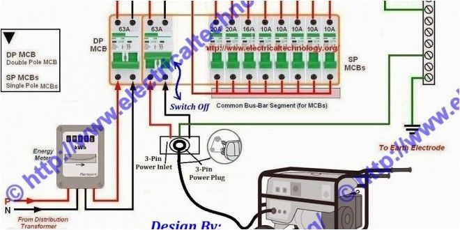 Mcb Wiring Diagram How to Connect A Portable Generator to the Home Supply 4 Methods Mcb Wiring Diagram How to Connect A Portable Generator to the Home Supply 4 Methods