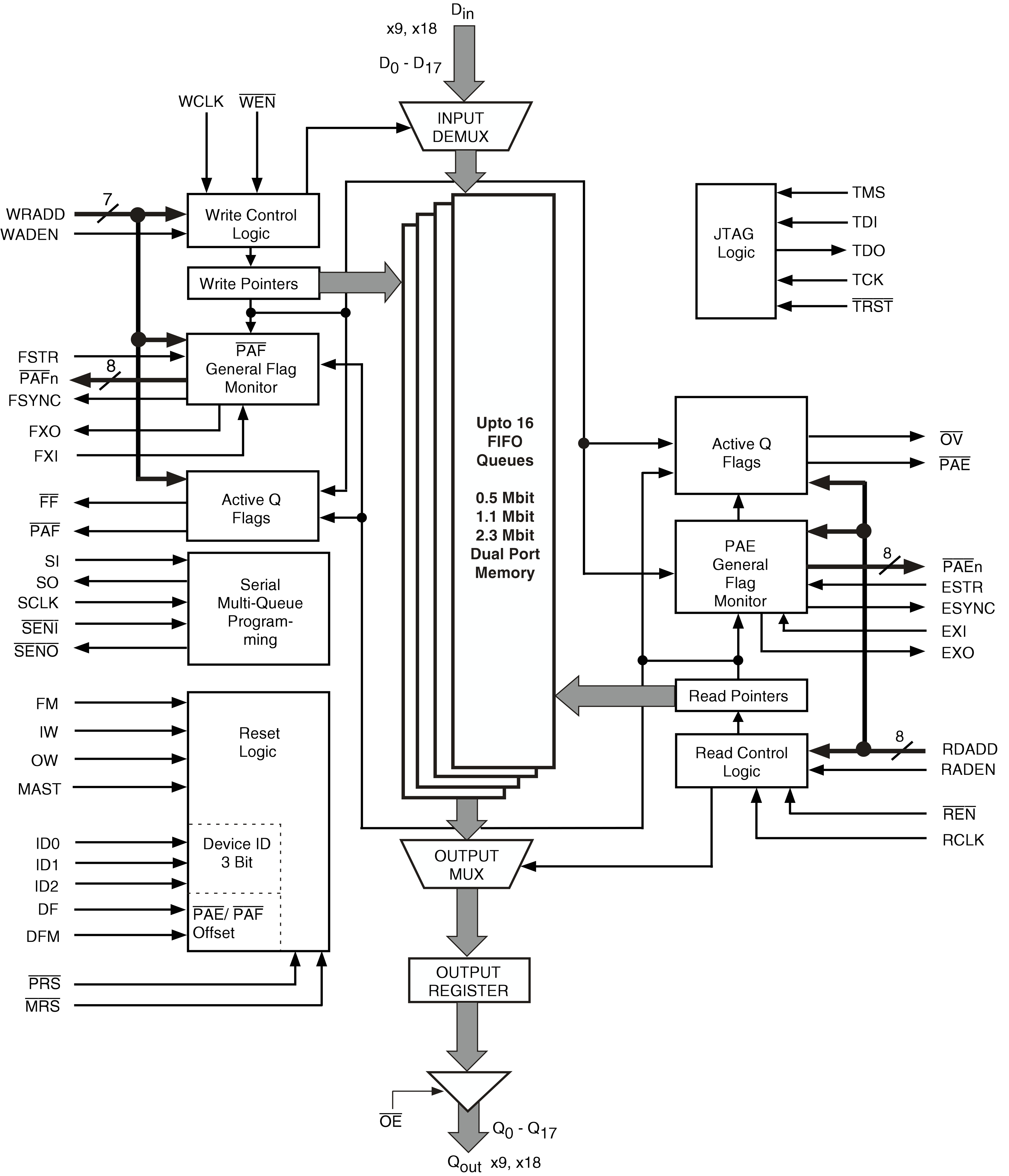 Mcdonnell &amp; Miller Wf2 U 24 Wiring Diagram Logic Diagram 4 X 3 Memory Auto Electrical Wiring Diagram