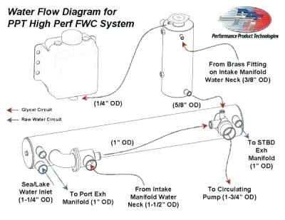 Mercruiser Fuel Pump Wiring Diagram Mercruiser Boat Wiring Diagrams Trim Pump Diagram Gauge Dual