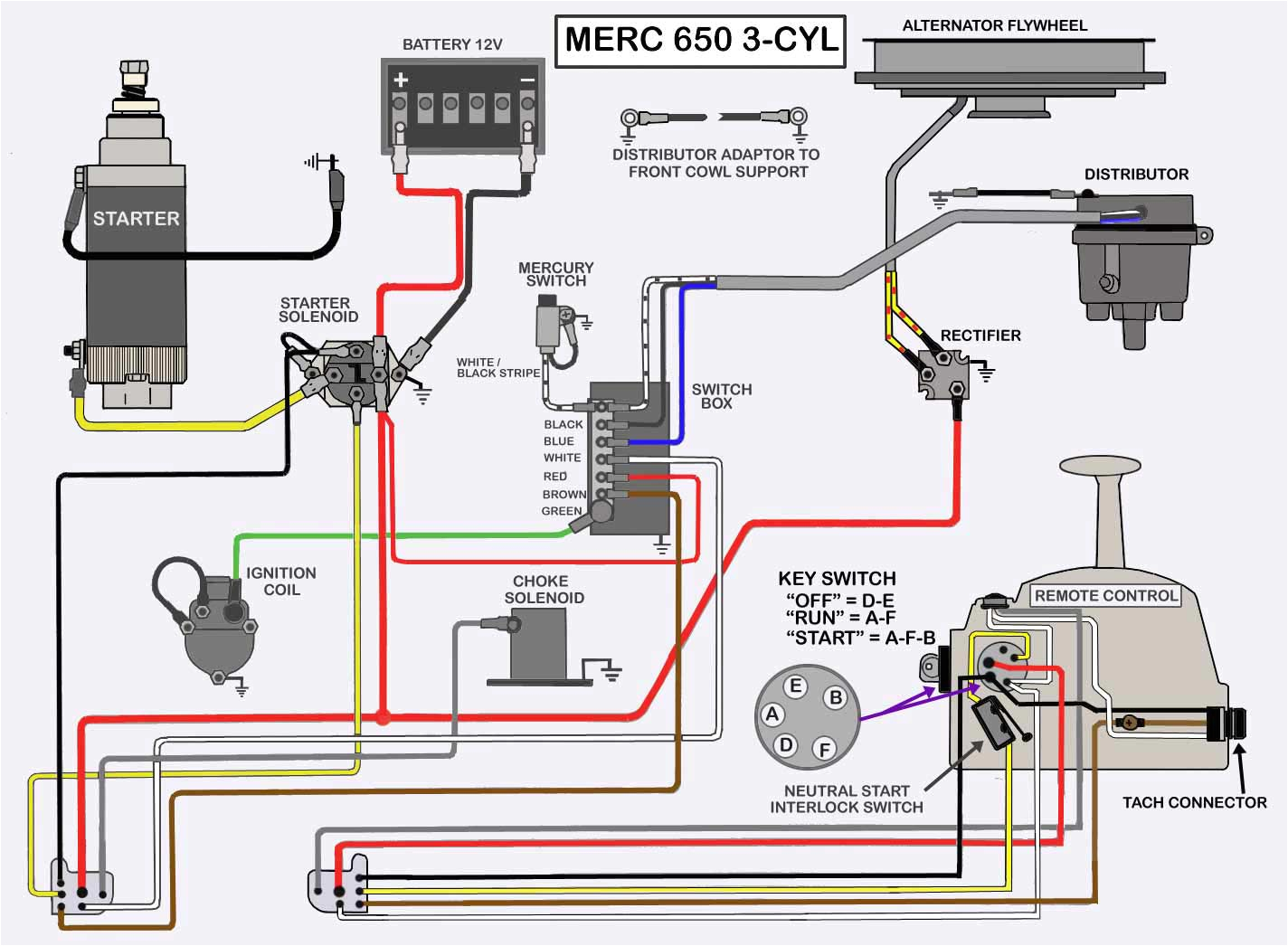 Mercury Outboard Wiring Diagram 40 Hp Mercury Outboard Wiring Diagram Hecho Wiring Diagram Rows Mercury Outboard Wiring Diagram 40 Hp Mercury Outboard Wiring Diagram Hecho Wiring Diagram Rows